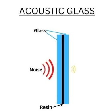 Vidro laminado acústico